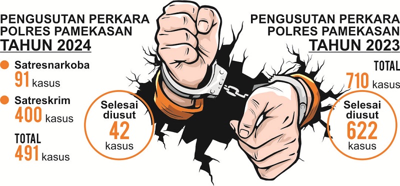 Grafis SIGIT AP/JPRM