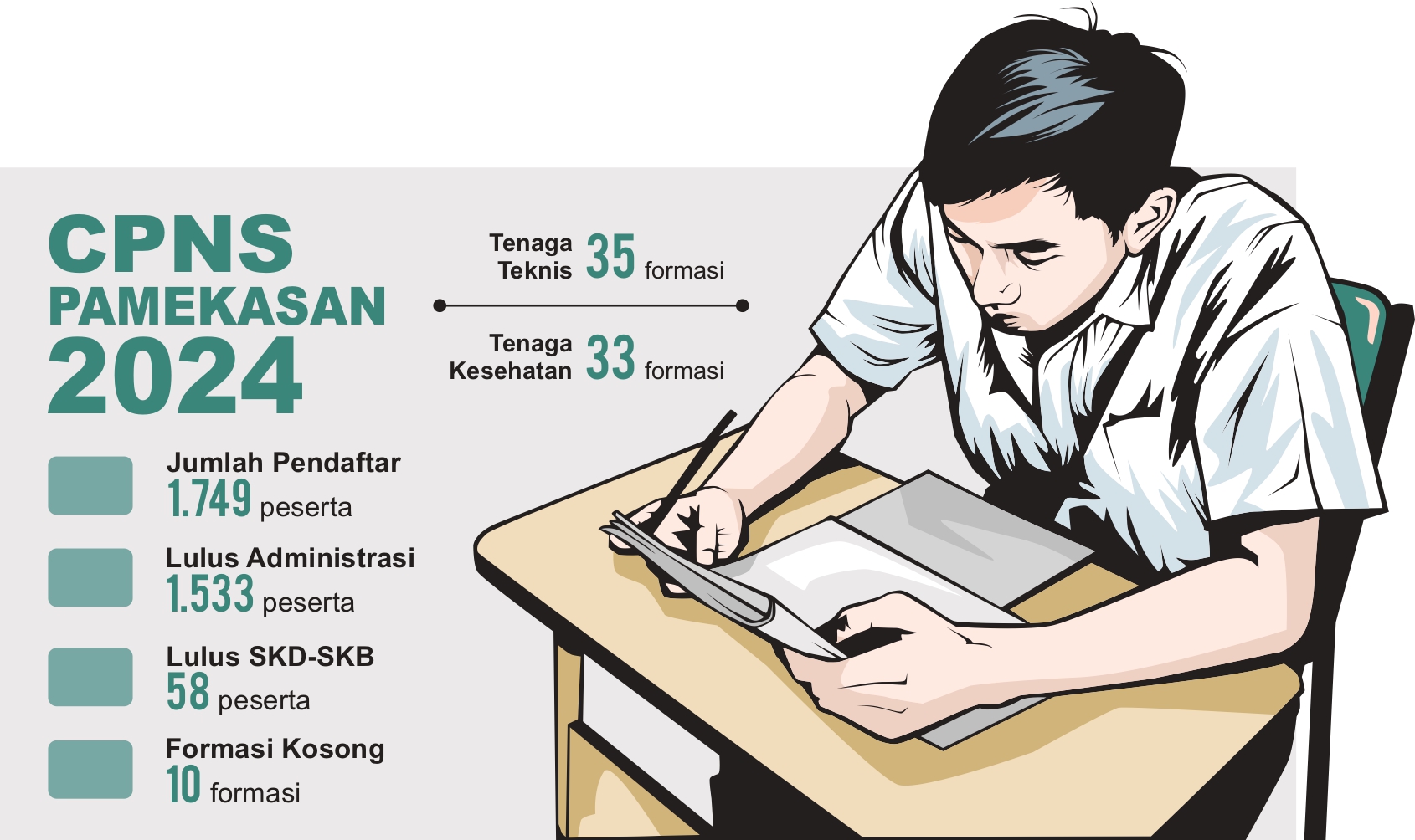 Grafis oleh Sigit AP/JPRM