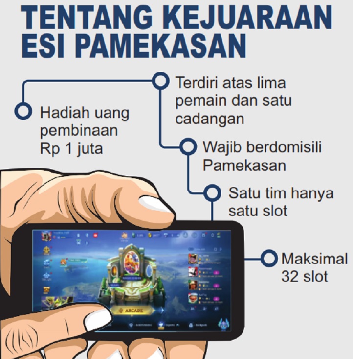 Sambut Porprov IX Jatim, ESI Pamekasan seleksi atlet melalui kompetisi ML. (GRAFIS: SIGIT AP/JPRM)