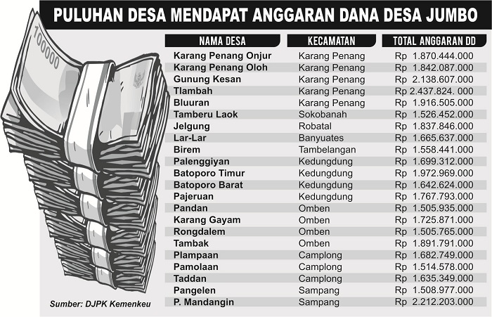 Grafis SIGIT AP/JPRM