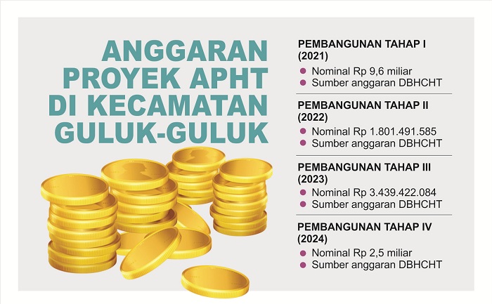 Grafis SIGIT AP/JPRM