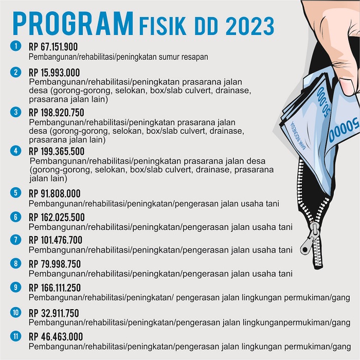 Grafis SIGIT AP/JPRM