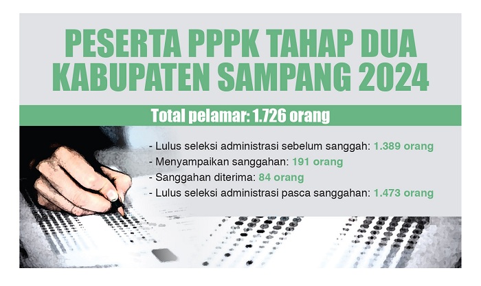 Grafis&nbsp;HARY KURNIAWAN/JPRM