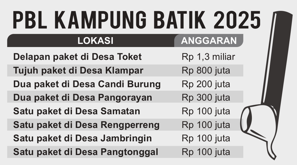 Grafis oleh SIgit AP/JPRM