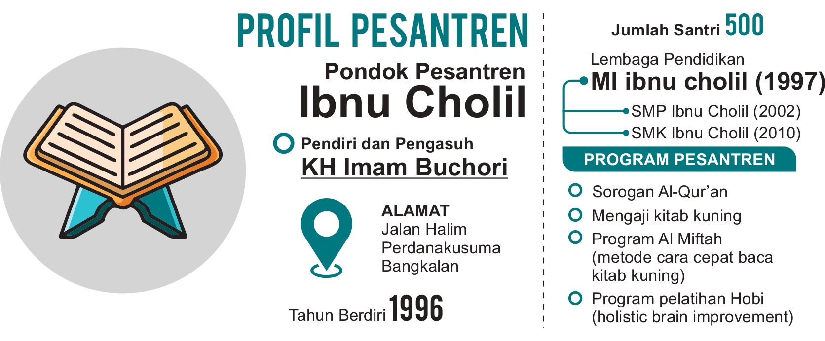 Grafis oleh Sigit AP/JPRM