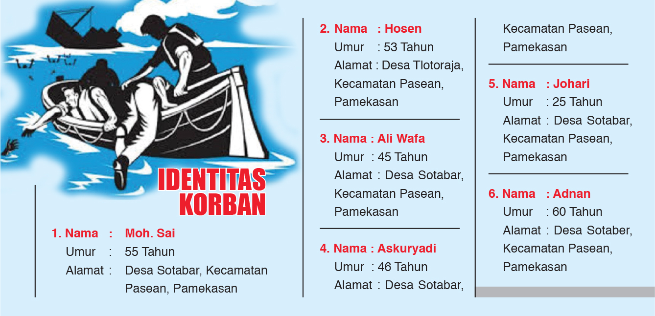 GRAFIS IDENTITAS KORBAN (HARY KURNIAWAN/JPRM)