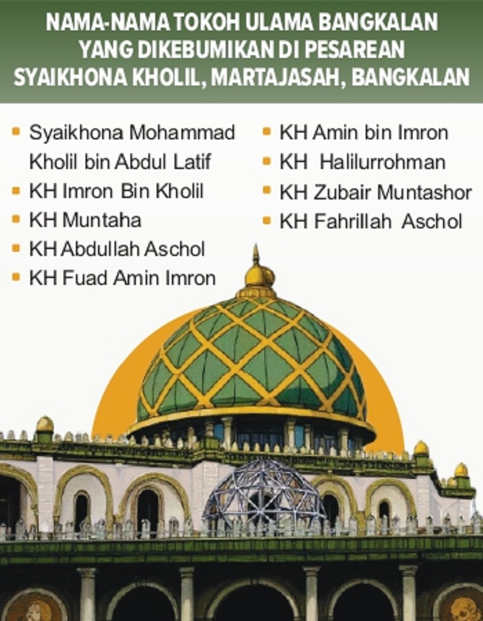Tokoh Ulama Bangkalan yang Dikebumikan di Pesarean Syaihkona Kholil. (RISKY/JPRM)