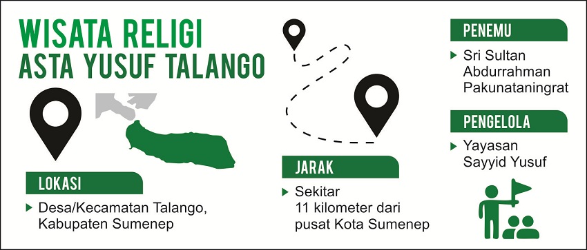 Grafis wisata religi Asta Yusuf Talango. (SIGIT AP/JPRM)