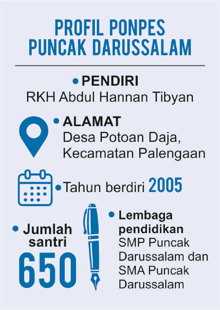 Ponpes Puncak Darussalam.  (SIGIT AP/JPRM)