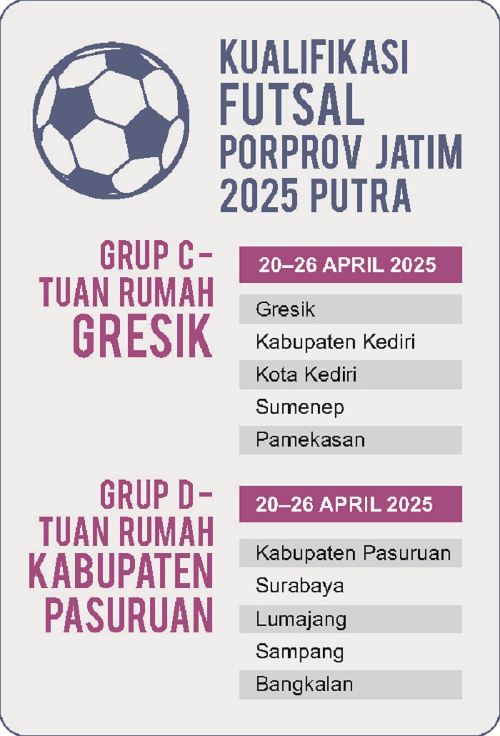 GRAFIS: SIGIT AP/JPRM