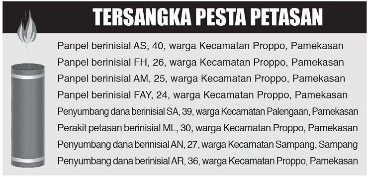 Grafis tersangka pesta mercon di Dusun Laok Somor, Desa Pangorayan, Kecamatan Proppo, Pamekasan. (HARY KURNIAWAN/JPRM)