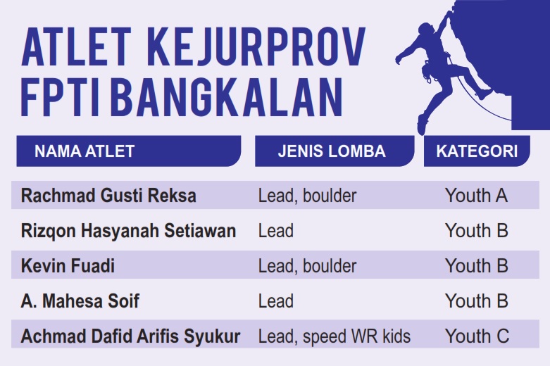 Atlet Kejurprov FPTI Bangkalan. (GRAFIS: SIGIT AP/JPRM)