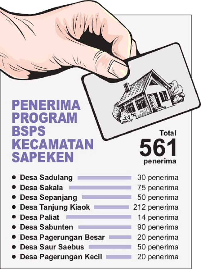 Penerima Program BSPS di Sumenep. (SIGIT AP/JPRM)