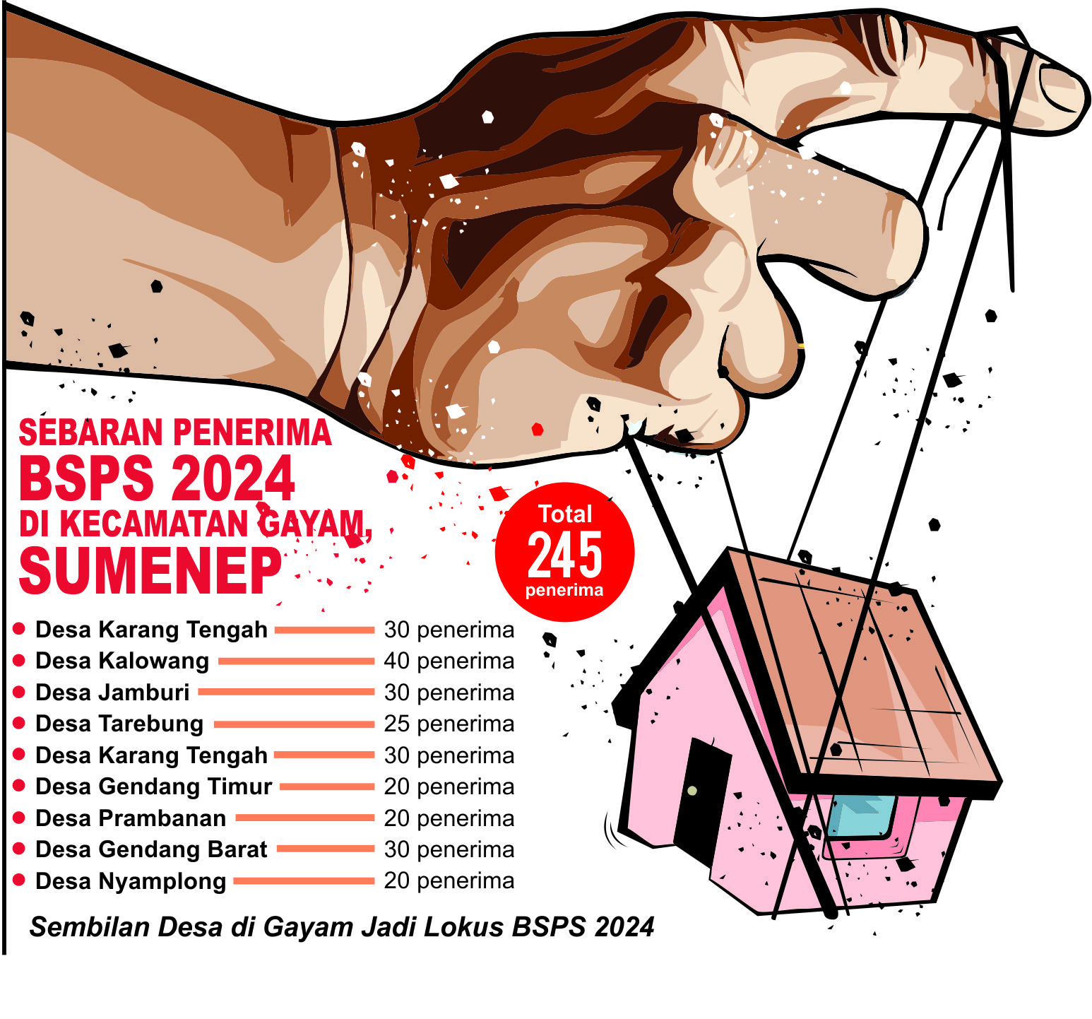 SEBARAN PENERIMA BSPS 2024 DI KECAMATAN GAYAM