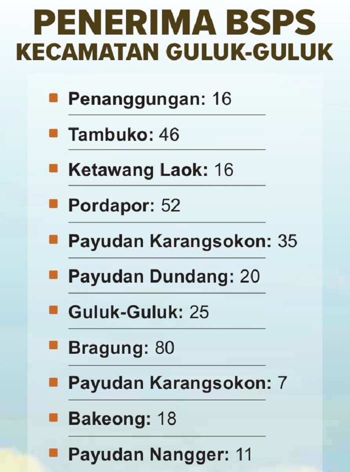 Grafis Penerima BSPS Kecamatan Guluk-Guluk. (RISKY/JPRM)