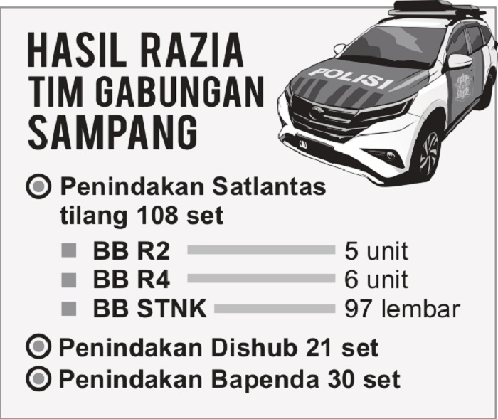 Grafis oleh Sigit/JPRM