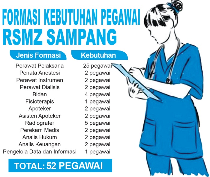 Grafis Formasi Kebutuhan Pegawai RSMZ Sampang. (ARDI/JPRM)