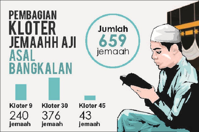 Pembagian Kloter Jemaah Haji Bangkalan (SIGIT/JPRM)