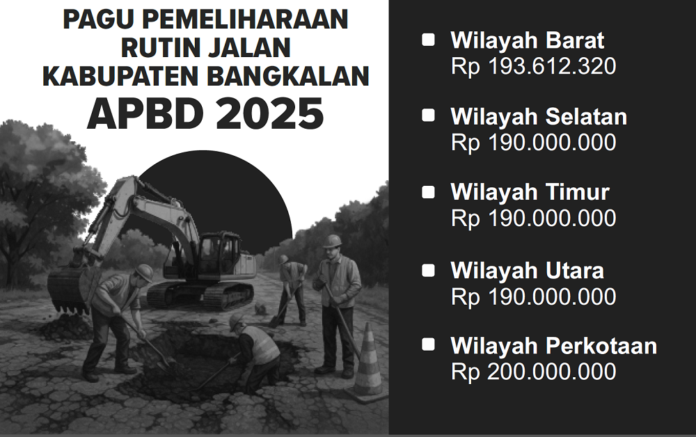 Pagu Pemeliharaan Rutin Jalan Kabupaten Bangkalan APBD 2025