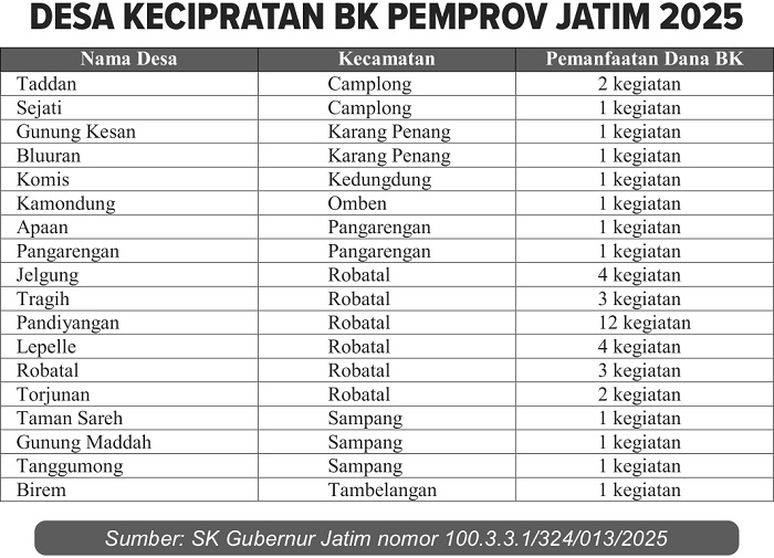 Grafis RISKY/JPRM