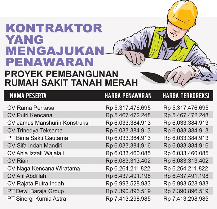 Grafis SIGIT AP/JPRM