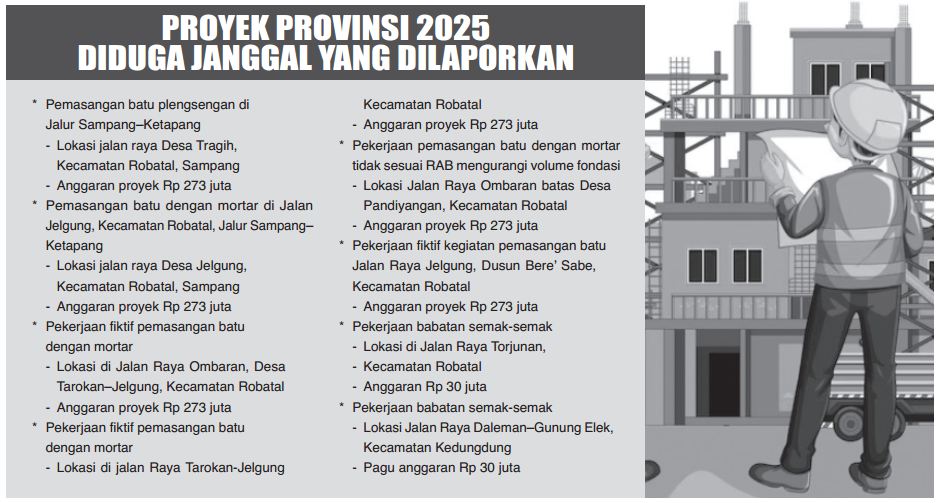 Grafis Proyek Provinsi 2025 Diduga Janggal yang Dilaporkan