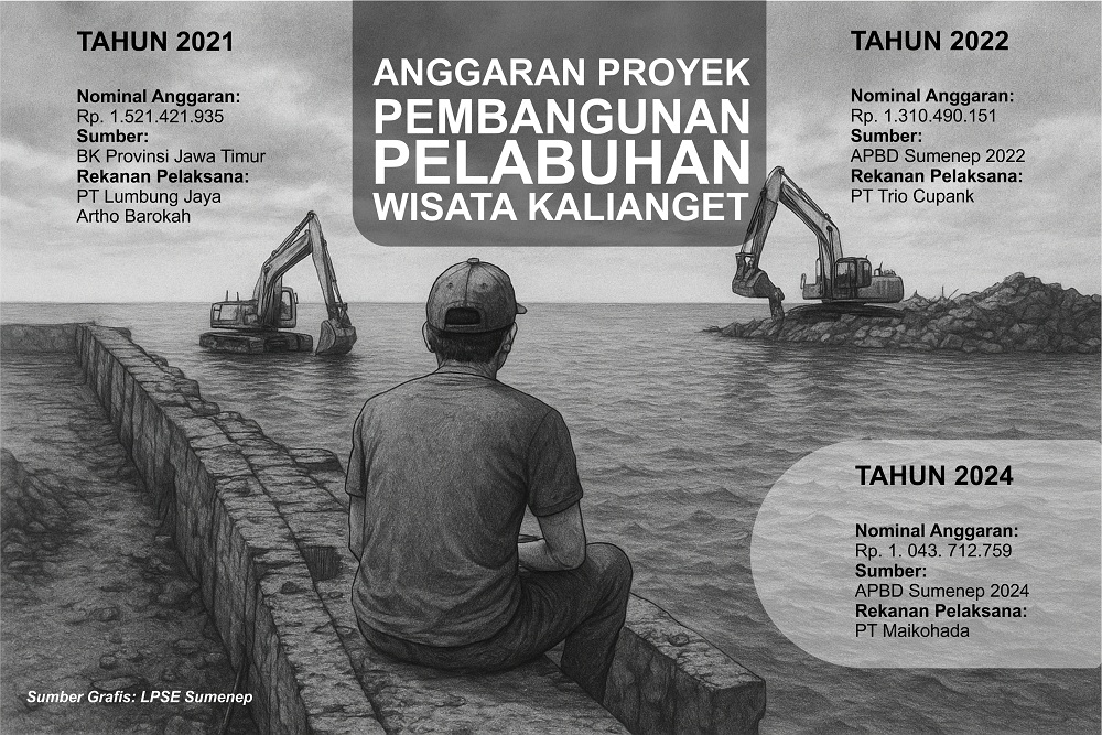 infografis angaran proyek pelabuhan wisata Kalianget