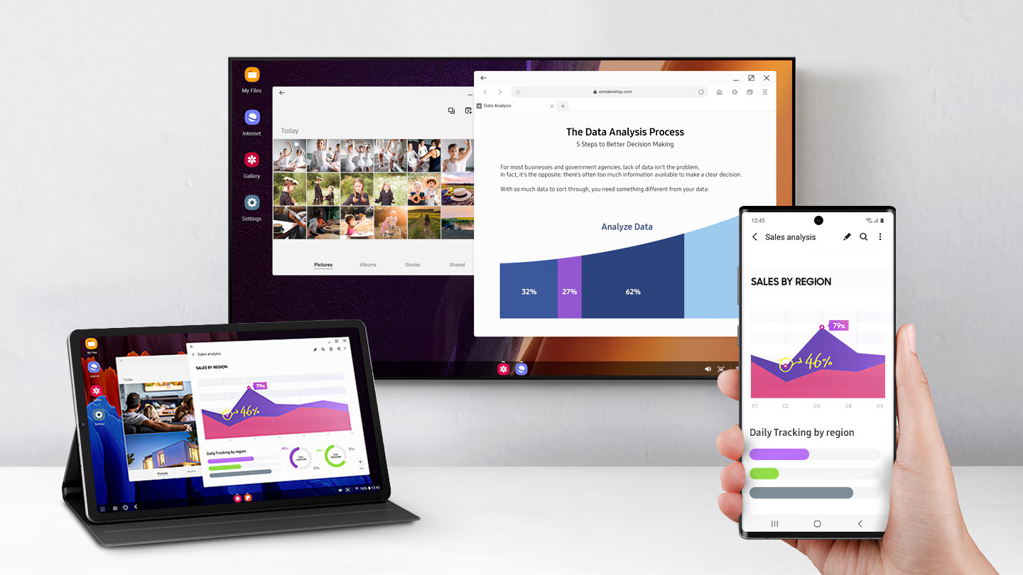 Ragam tampilan Dex pada perangkat Samsung, baik di Tablet maupun di Smartphone