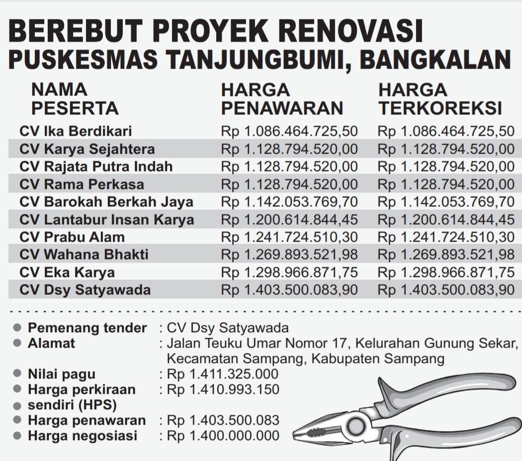 Daftar peserta tender proyek Puskesmas Tanjungbumi, Bangkalan.