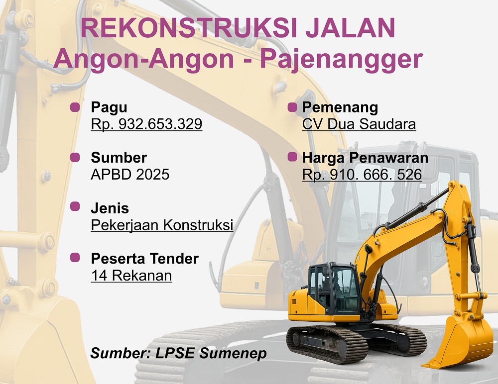 Infoi Grafis Rekonstruksi Jalan Angon-angon - Pajenangger