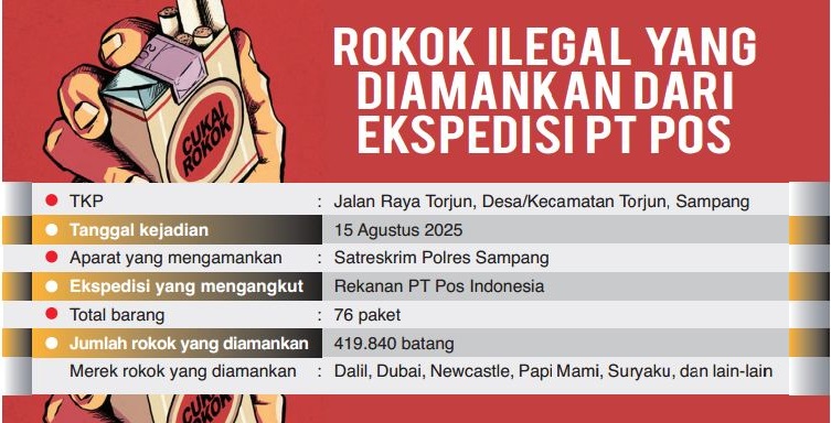 Grafis HARY KURNIAWAN/JAWA POS RADAR MADURA