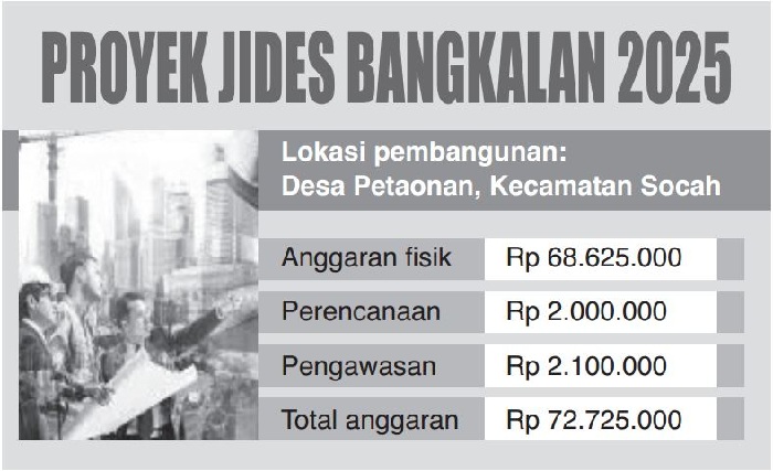 Grafis Proyek Jides Bangkalan 2025. (HARY/JPRM)