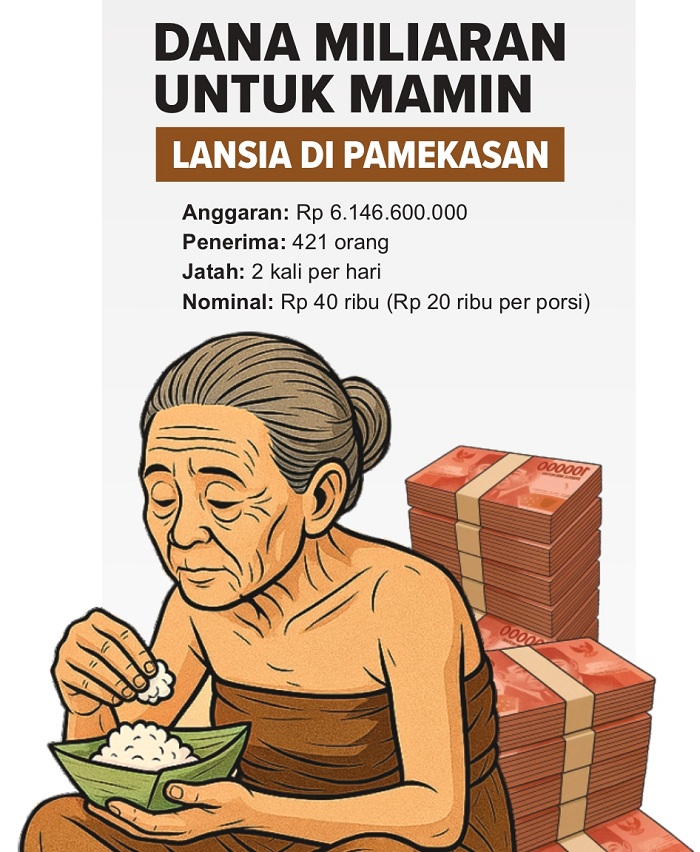 GRAFIS: RISKY/JAWA POS RADAR MADURA