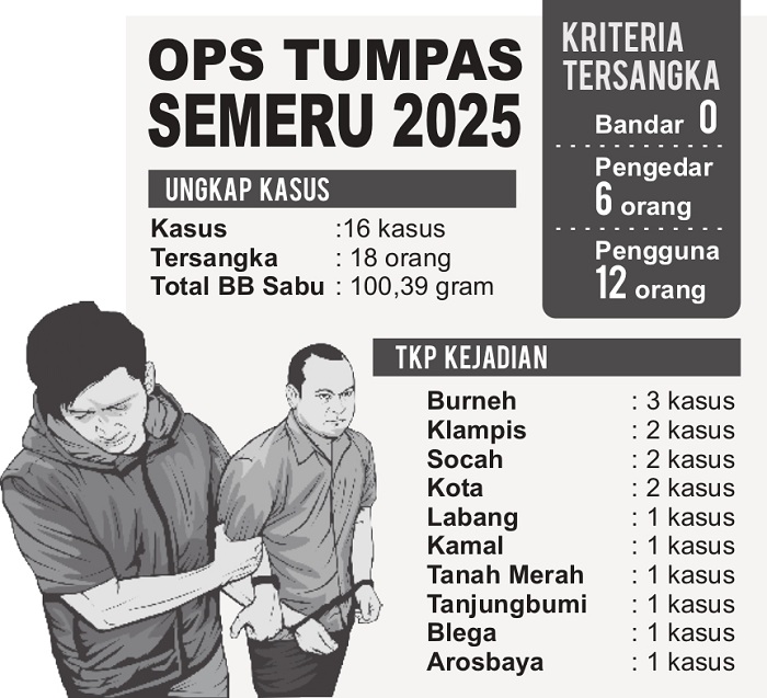 GRAFIS: SIGIT AP/JPRM