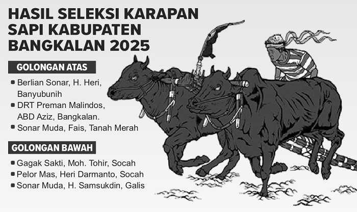 RISKY/JAWA POS RADAR MADURA
