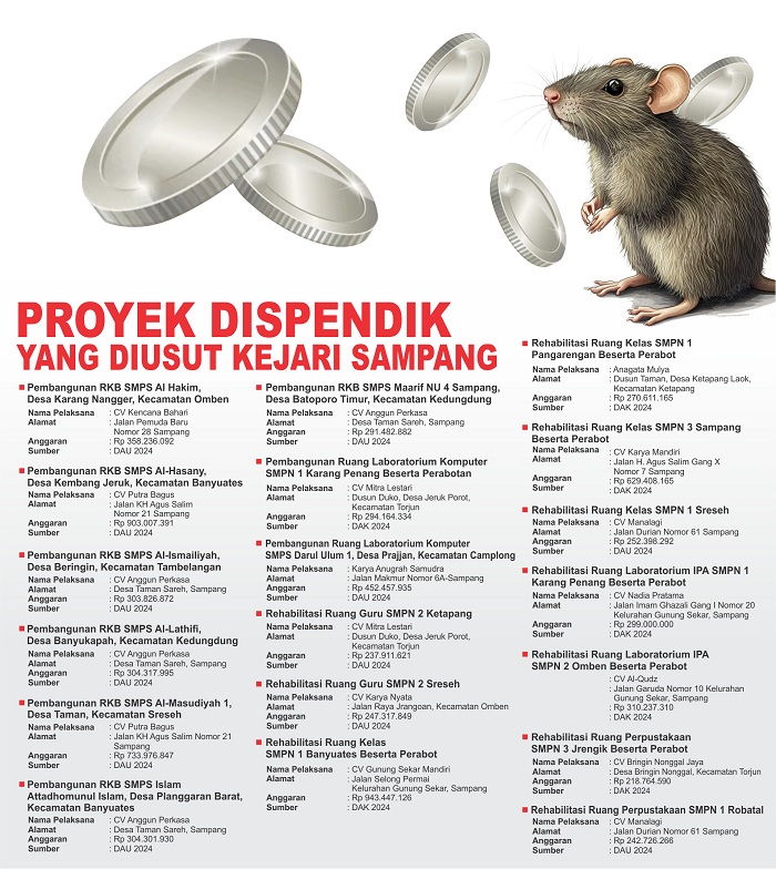 GRAFIS: SIGIT AP/JAWA POS RADAR MADURA