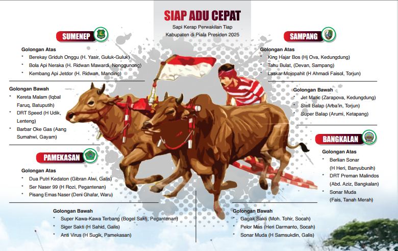 GRAFIS: HARY KURNIAWAN/JAWA POS RADAR MADURA