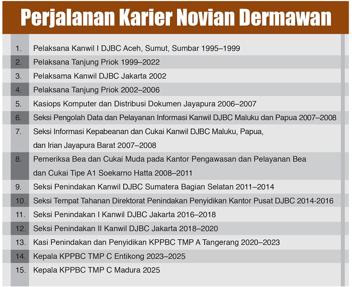 GRAFIS: HARY KURNIAWAN/JPRM