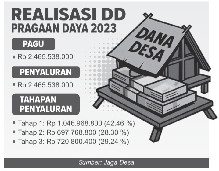 GRAFIS: RISKY/JAWA POS RADAR MADURA