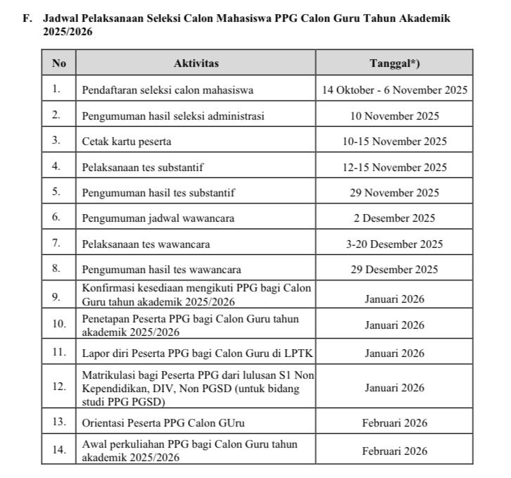 Surat Edaran yang berisi jadwal calon mahasiswa PPG calon guru atau PPG Prajabatan