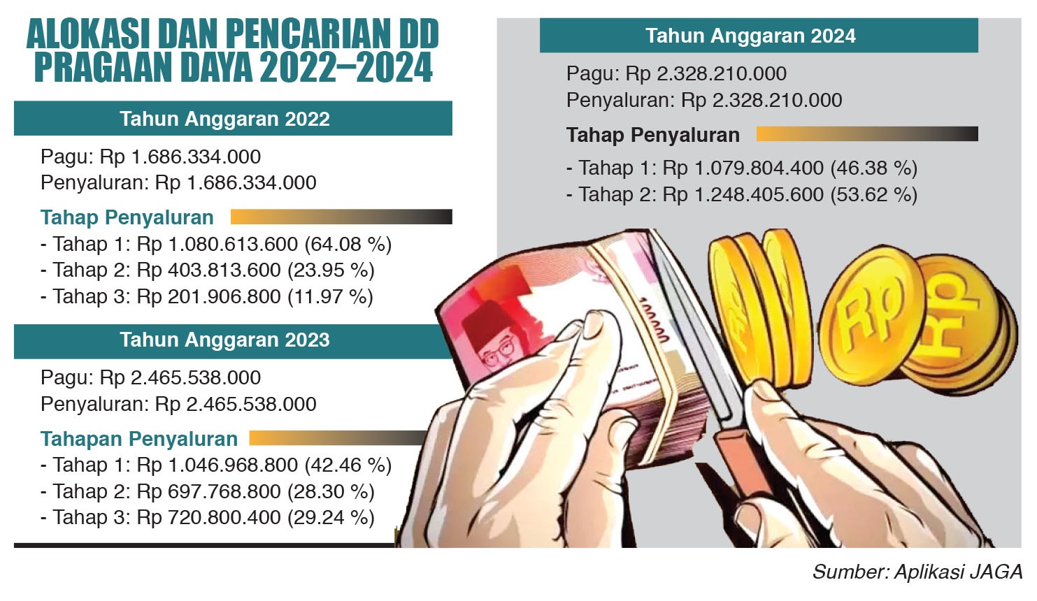 GRAFIS: HARY KURNIAWAN/JPRM