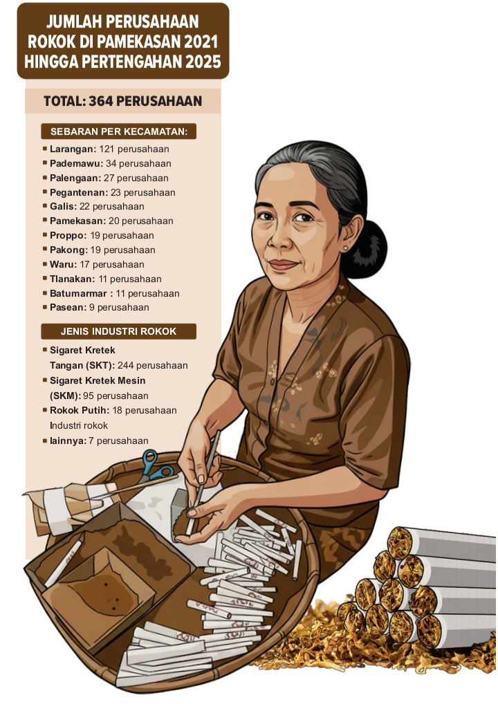 GRAFIS: RISKY/JAWA POS RADAR MADURA