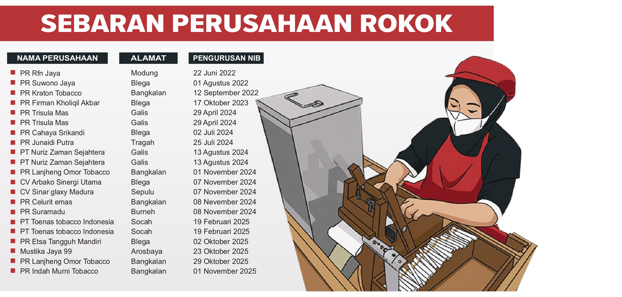 GRAFIS: RISKY/JAWA POS RADAR MADURA