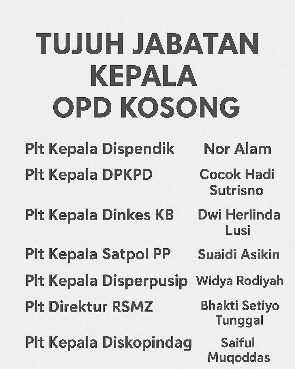 Grafis 7 Jabatan Kepala OPD Sampang Kosong