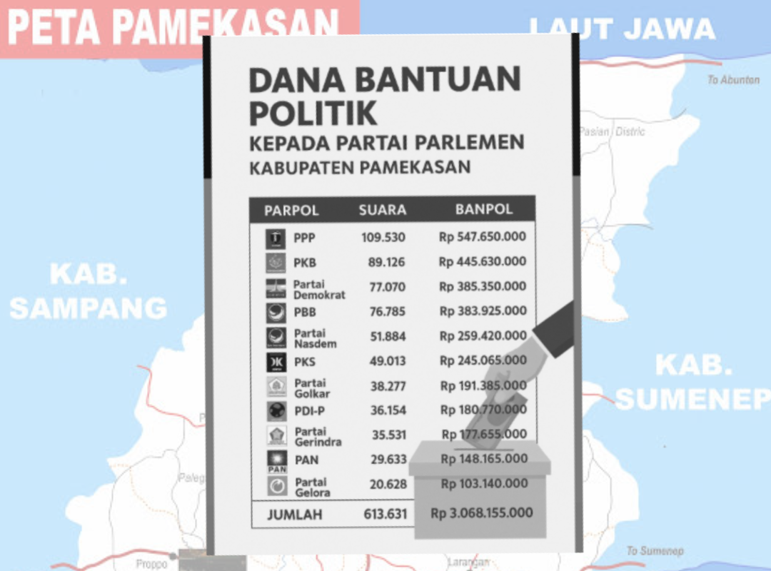Garfis Dana Bantuan Politik Kepada Parlemen Kabupaten Pamekasan