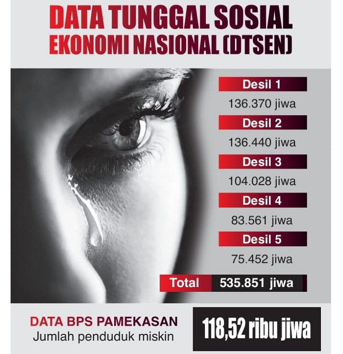GRAFIS: HARY KURNIAWAN/JAWA POS RADAR MADURA