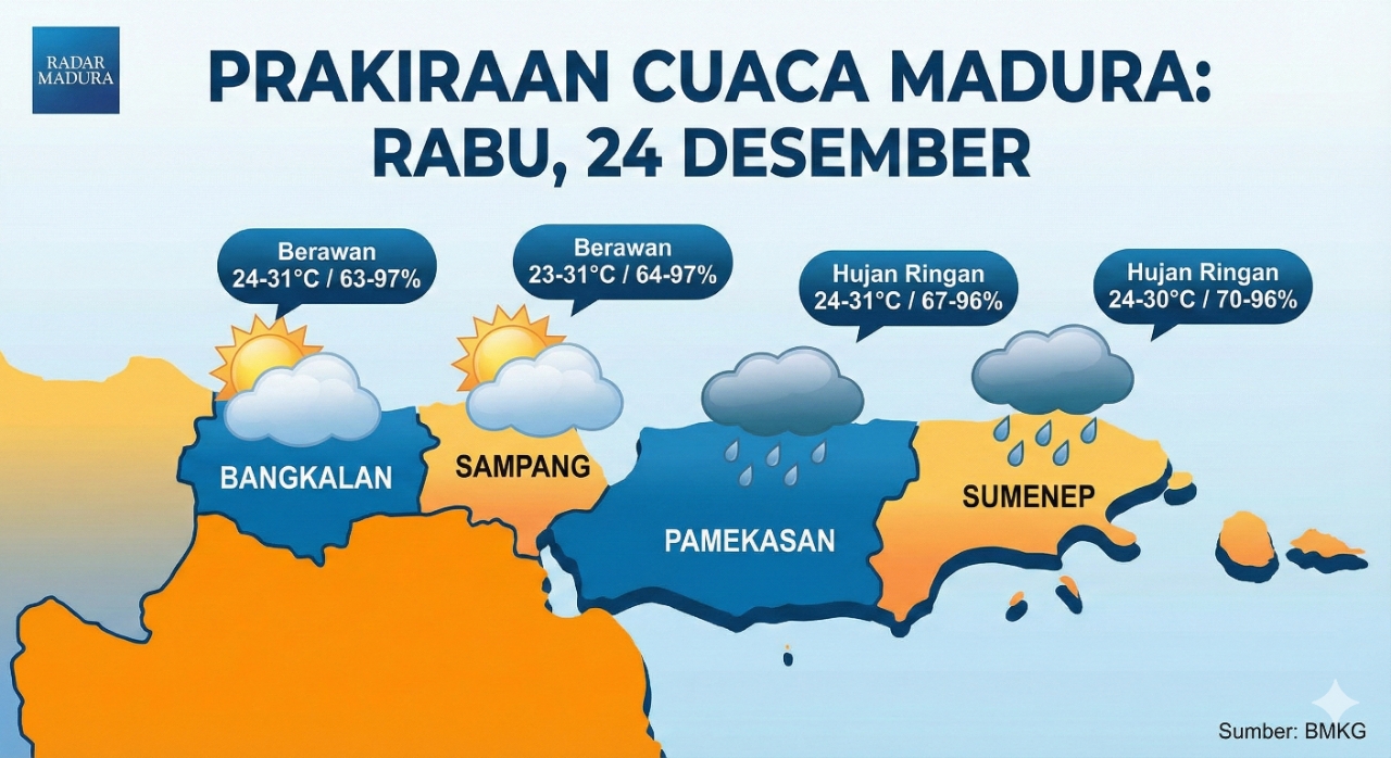 Ilustrasi Perkiraan Cuaca Madura 24 Desember 2025