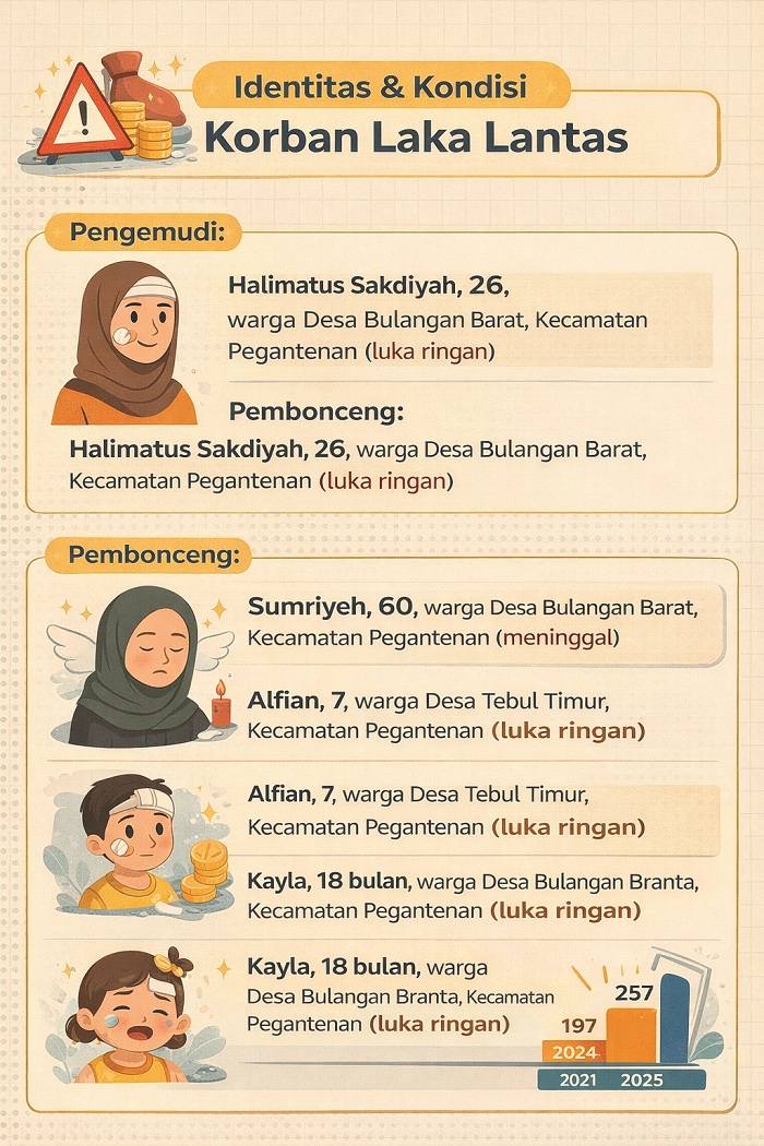 GRAFIS: ABDUL BASRI/JPRM