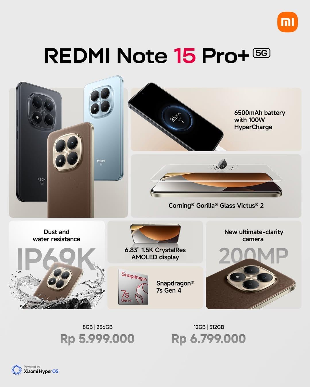 Redmi Note 15 pro plus 5G