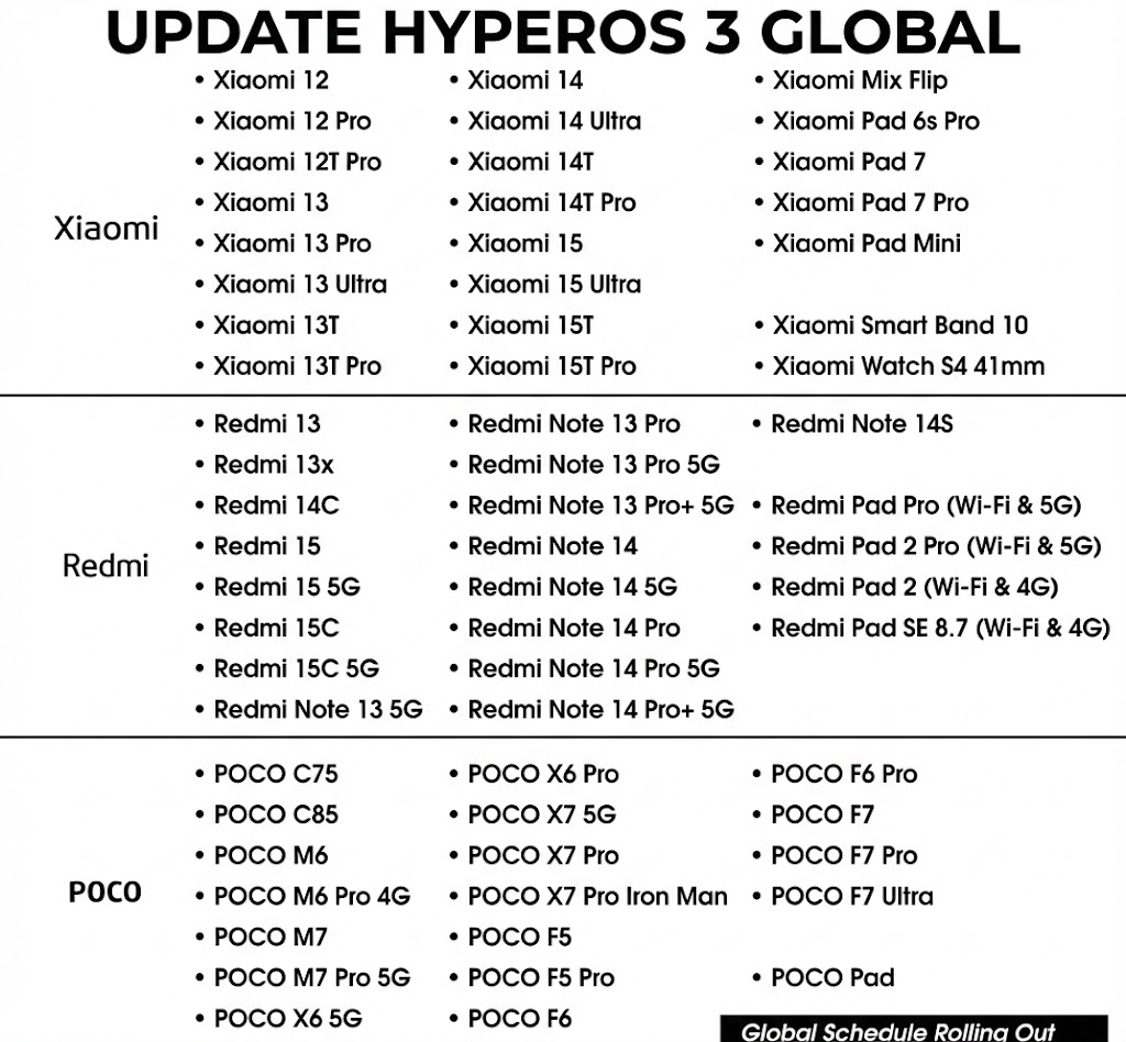 Daftar HP Xiaomi HyperOS 3